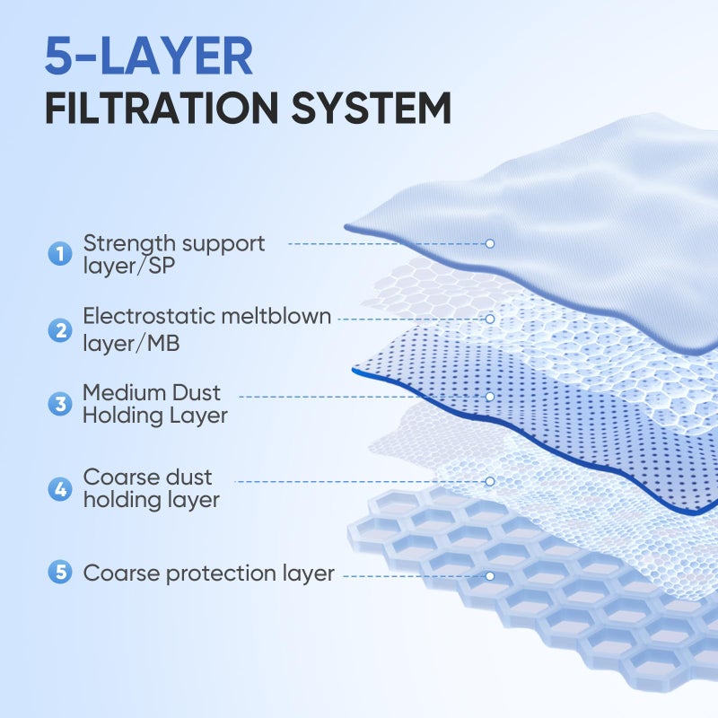 BIHARNT Replacement GN Vacuum Cleaner Bags Compatible with Miele S2, S5, S8, Classic C1, Complete C2 and Complete C3 Series Canister Vacuum Cleaner (20 Pack Dust Bags + 5 Set Filters) - Image 4